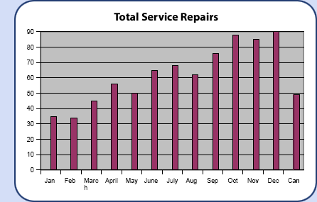 fleet maintenance graph