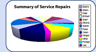 fleet maintenance and repair pie chart